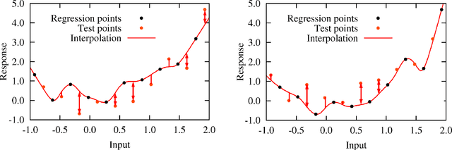 Figure 3 for Robustness investigation of quality measures for the assessment of machine learning models
