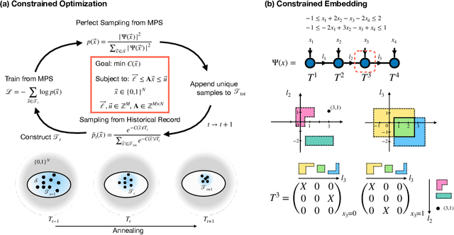 Figure 1 for Cons-training tensor networks