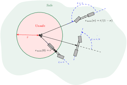 Figure 3 for EnergyShield: Provably-Safe Offloading of Neural Network Controllers for Energy Efficiency