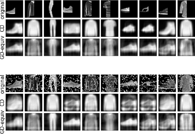 Figure 2 for Learning with Restricted Boltzmann Machines: Asymptotics of AMP and GD in High Dimensions
