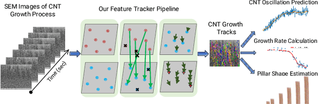 Figure 1 for Automated Feature Tracking for Real-Time Kinematic Analysis and Shape Estimation of Carbon Nanotube Growth
