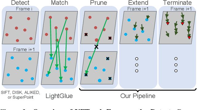 Figure 4 for Automated Feature Tracking for Real-Time Kinematic Analysis and Shape Estimation of Carbon Nanotube Growth