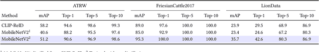 Figure 2 for Animal Re-Identification on Microcontrollers