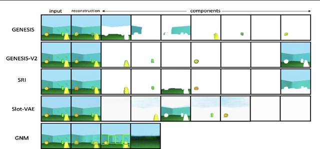 Figure 3 for Slot-VAE: Object-Centric Scene Generation with Slot Attention