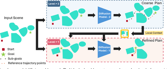 Figure 1 for Cascaded Diffusion Models for Neural Motion Planning