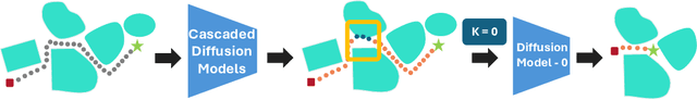 Figure 2 for Cascaded Diffusion Models for Neural Motion Planning