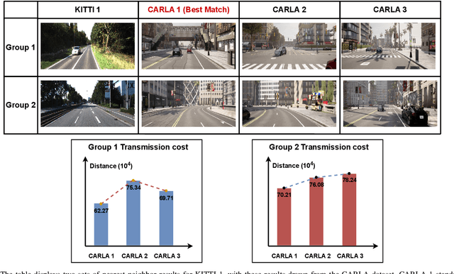 Figure 3 for RALAD: Bridging the Real-to-Sim Domain Gap in Autonomous Driving with Retrieval-Augmented Learning