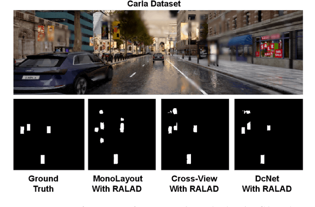 Figure 4 for RALAD: Bridging the Real-to-Sim Domain Gap in Autonomous Driving with Retrieval-Augmented Learning