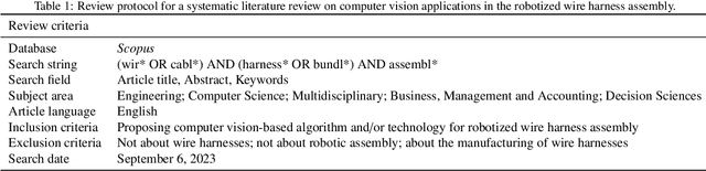 Figure 2 for A Systematic Literature Review of Computer Vision Applications in Robotized Wire Harness Assembly