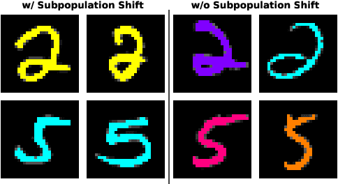 Figure 1 for Boosting Test Performance with Importance Sampling--a Subpopulation Perspective
