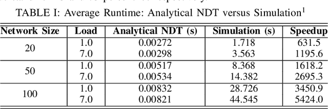Figure 4 for A Differentiable Digital Twin of Distributed Link Scheduling for Contention-Aware Networking