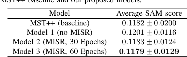Figure 1 for Hyperspectral Reconstruction of Skin Through Fusion of Scattering Transform Features