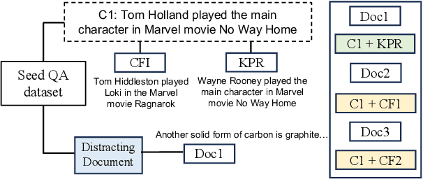 Figure 3 for EpMAN: Episodic Memory AttentioN for Generalizing to Longer Contexts