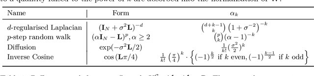 Figure 1 for Universal Graph Random Features