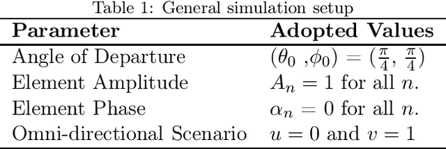 Figure 2 for GA-Aided Directivity in Volumetric and Planar Massive-Antenna Array Design