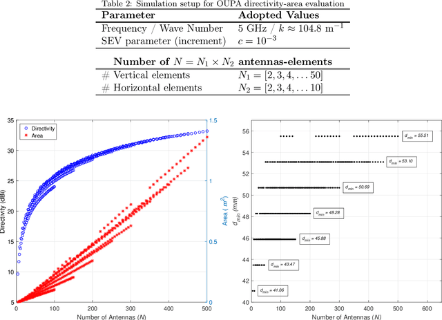 Figure 4 for GA-Aided Directivity in Volumetric and Planar Massive-Antenna Array Design