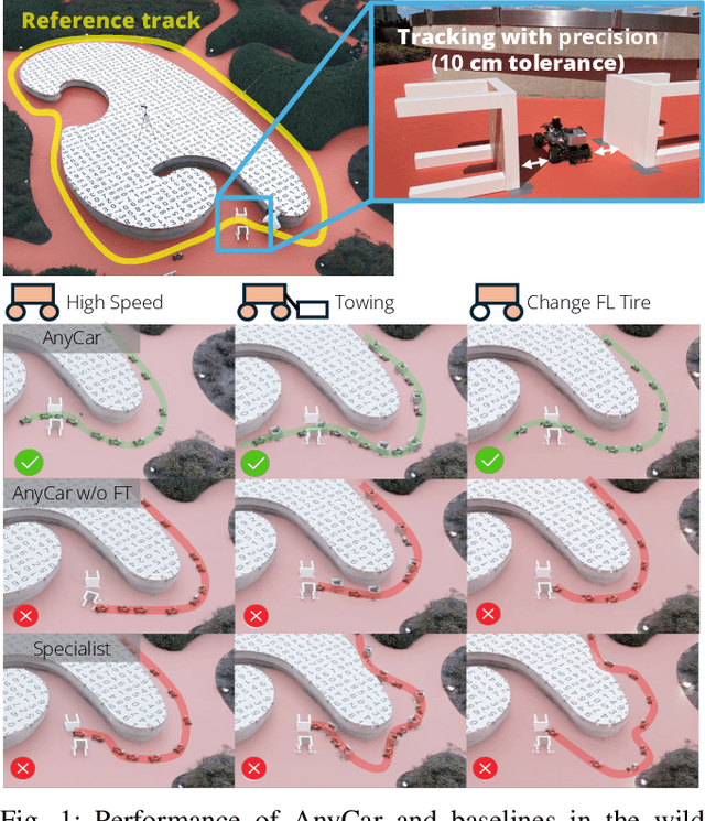 Figure 1 for AnyCar to Anywhere: Learning Universal Dynamics Model for Agile and Adaptive Mobility