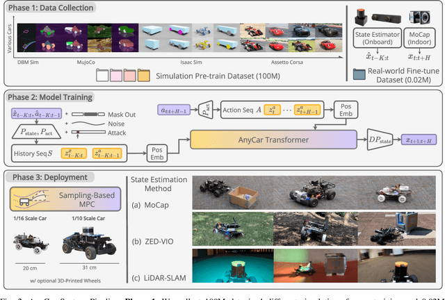 Figure 2 for AnyCar to Anywhere: Learning Universal Dynamics Model for Agile and Adaptive Mobility