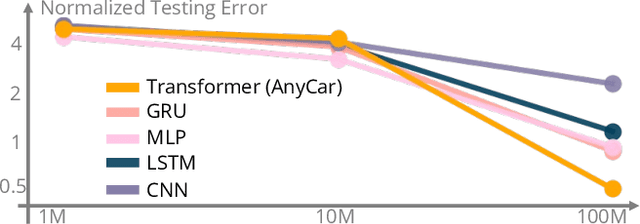 Figure 3 for AnyCar to Anywhere: Learning Universal Dynamics Model for Agile and Adaptive Mobility