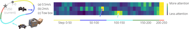 Figure 4 for AnyCar to Anywhere: Learning Universal Dynamics Model for Agile and Adaptive Mobility