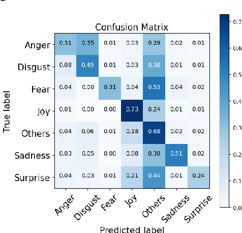 Figure 1 for Data Augmentation for Emotion Detection in Small Imbalanced Text Data