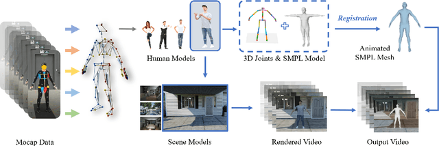 Figure 4 for FLAG3D: A 3D Fitness Activity Dataset with Language Instruction