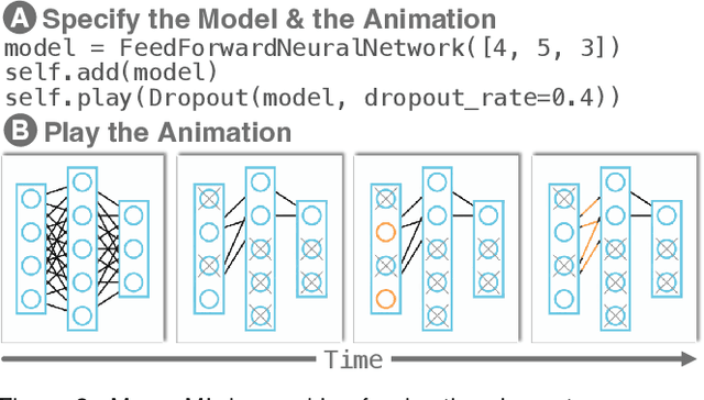 Figure 1 for ManimML: Communicating Machine Learning Architectures with Animation