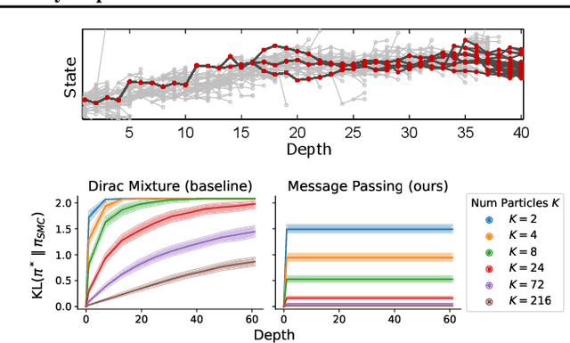 Figure 1 for Trust-Region Twisted Policy Improvement