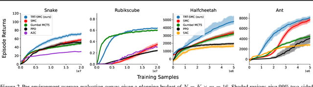 Figure 3 for Trust-Region Twisted Policy Improvement