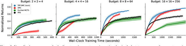 Figure 4 for Trust-Region Twisted Policy Improvement