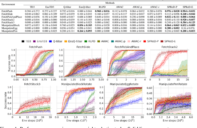 Figure 1 for Uncertainty-Based Smooth Policy Regularisation for Reinforcement Learning with Few Demonstrations