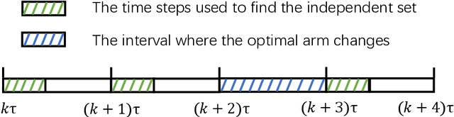 Figure 1 for Graph Feedback Bandits on Similar Arms: With and Without Graph Structures