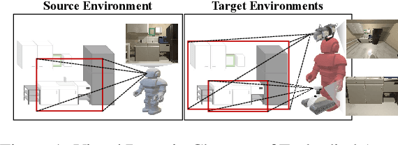 Figure 1 for Efficient Policy Adaptation with Contrastive Prompt Ensemble for Embodied Agents