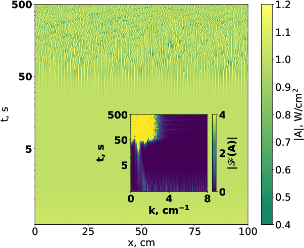 Figure 1 for Suppressing Modulation Instability with Reinforcement Learning