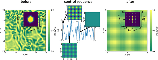 Figure 2 for Suppressing Modulation Instability with Reinforcement Learning