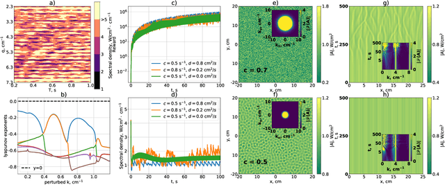 Figure 4 for Suppressing Modulation Instability with Reinforcement Learning