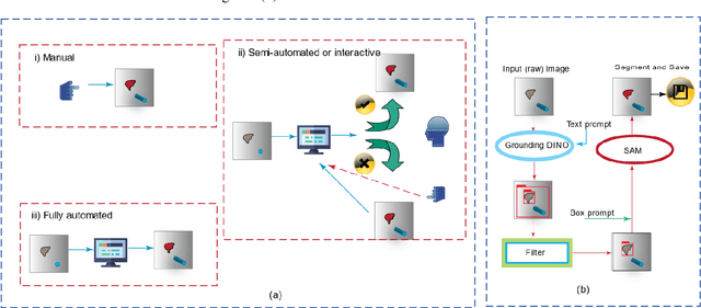 Figure 1 for Segment Anything Model for automated image data annotation: empirical studies using text prompts from Grounding DINO