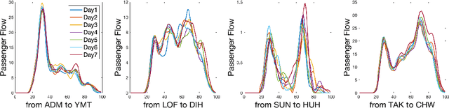 Figure 4 for Functional-Edged Network Modeling