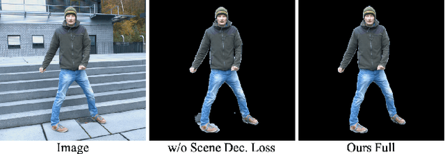 Figure 4 for Vid2Avatar: 3D Avatar Reconstruction from Videos in the Wild via Self-supervised Scene Decomposition