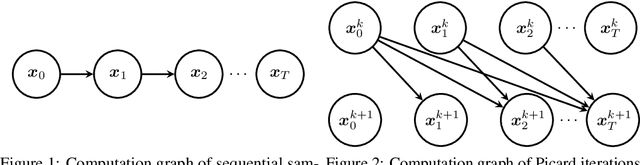 Figure 1 for Parallel Sampling of Diffusion Models