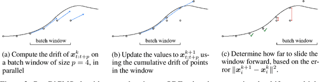 Figure 4 for Parallel Sampling of Diffusion Models