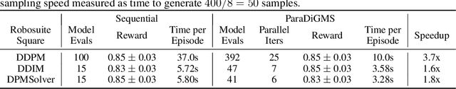 Figure 2 for Parallel Sampling of Diffusion Models