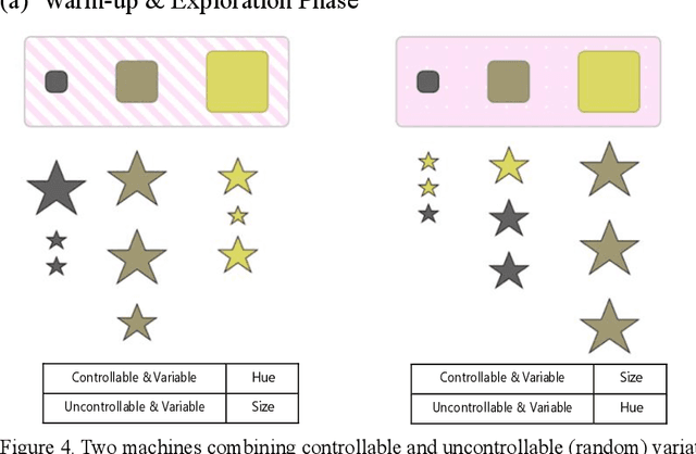 Figure 4 for Empowerment Gain and Causal Model Construction: Children and adults are sensitive to controllability and variability in their causal interventions
