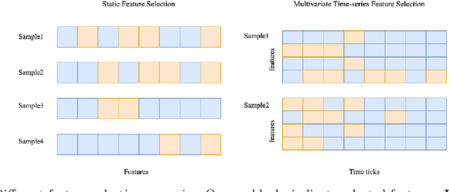 Figure 1 for Dynamic feature selection in medical predictive monitoring by reinforcement learning