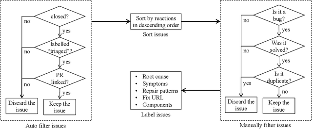 Figure 1 for An Empirical Study on Bugs Inside PyTorch: A Replication Study