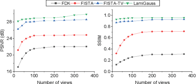 Figure 4 for LamiGauss: Pitching Radiative Gaussian for Sparse-View X-ray Laminography Reconstruction