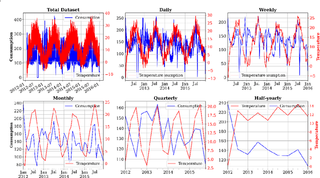 Figure 1 for A Real-time Anomaly Detection Using Convolutional Autoencoder with Dynamic Threshold