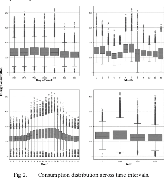 Figure 2 for A Real-time Anomaly Detection Using Convolutional Autoencoder with Dynamic Threshold
