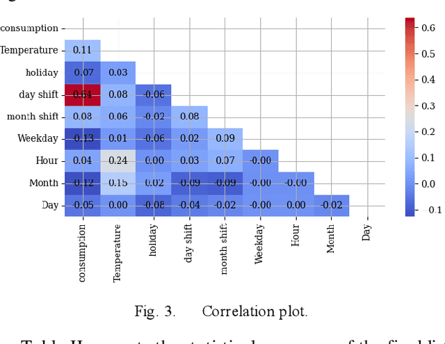 Figure 3 for A Real-time Anomaly Detection Using Convolutional Autoencoder with Dynamic Threshold
