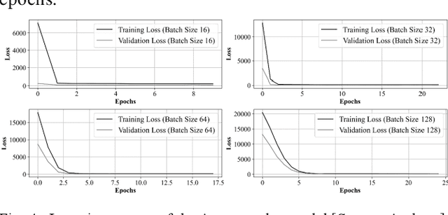 Figure 4 for A Real-time Anomaly Detection Using Convolutional Autoencoder with Dynamic Threshold